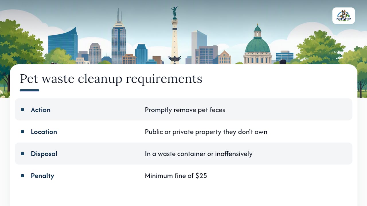 What does Indianapolis law require for pet waste cleanup? — overview diagram