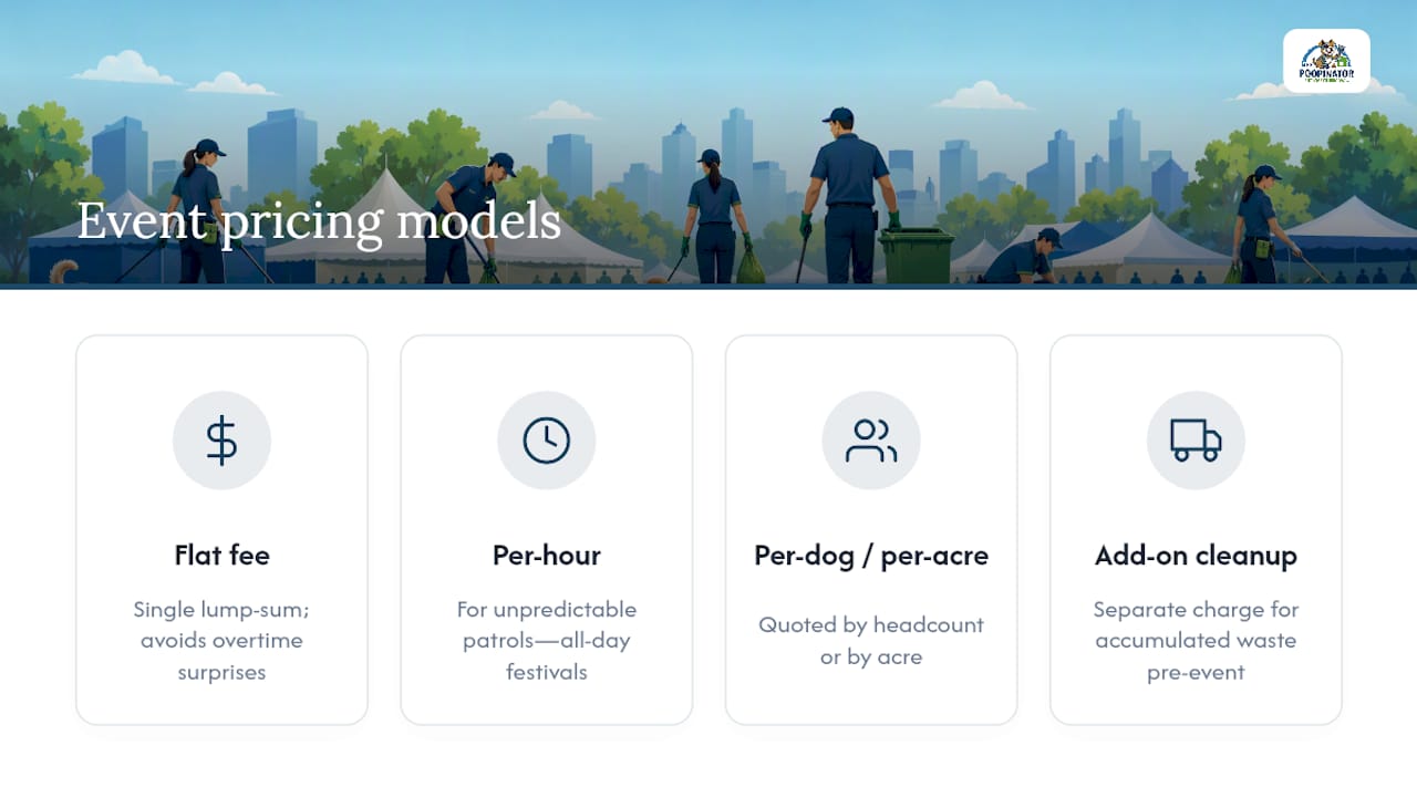 Diagram of dog poop cleanup pricing models