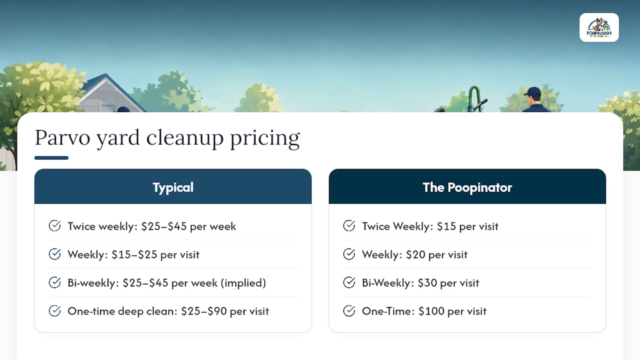 How Much Does Parvo Yard Cleanup Cost? — overview diagram