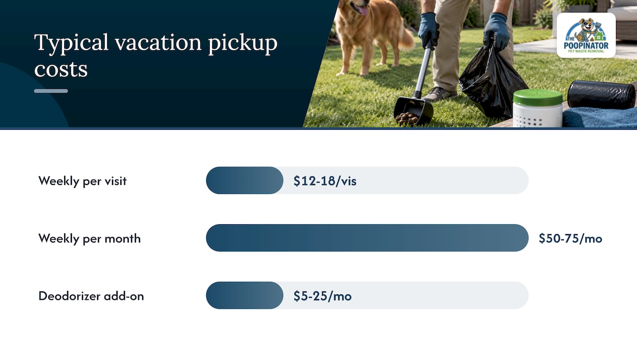 Vacation pickup cost ranges and drivers